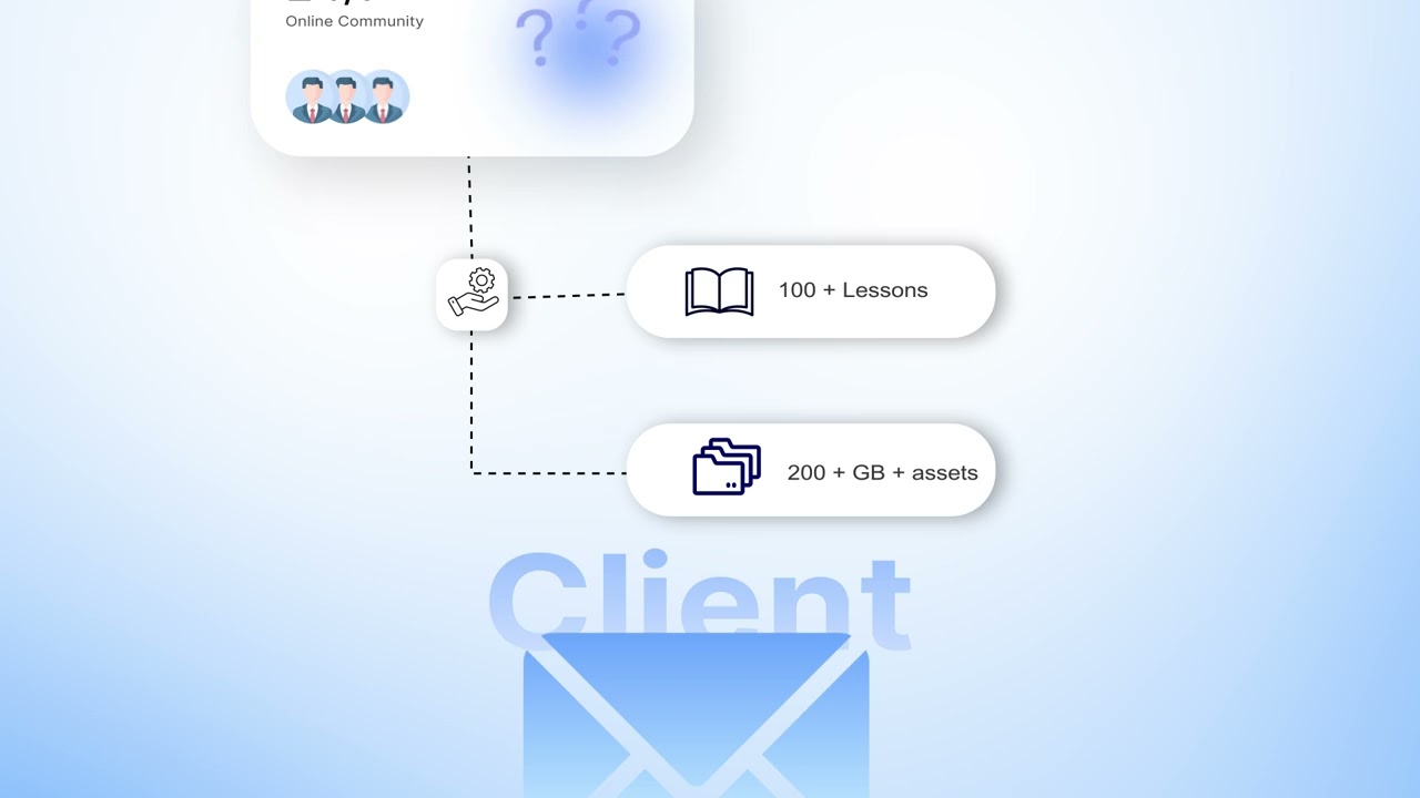 SAAS Video 2